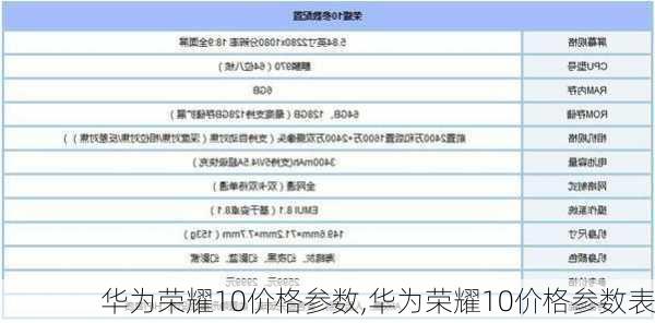 华为荣耀10价格参数,华为荣耀10价格参数表