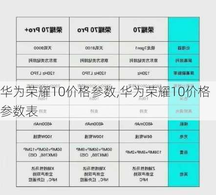 华为荣耀10价格参数,华为荣耀10价格参数表