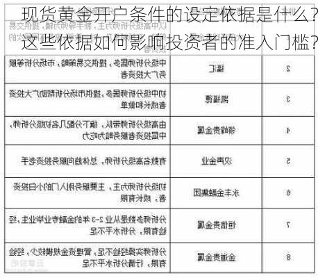 现货黄金开户条件的设定依据是什么？这些依据如何影响投资者的准入门槛？