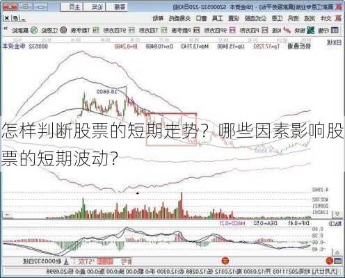 怎样判断股票的短期走势？哪些因素影响股票的短期波动？