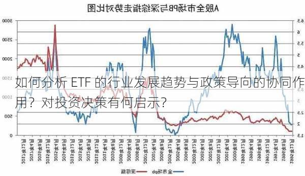 如何分析 ETF 的行业发展趋势与政策导向的协同作用？对投资决策有何启示？