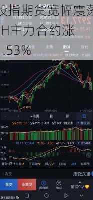 股指期货宽幅震荡 IH主力合约涨1.53%