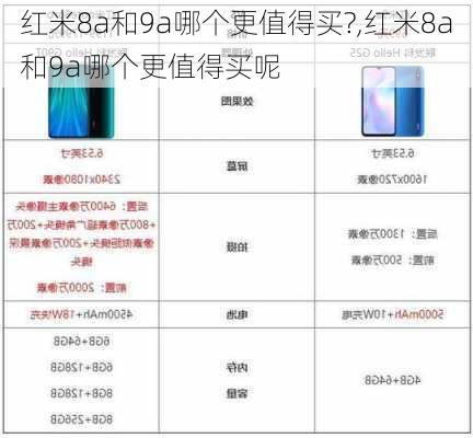 红米8a和9a哪个更值得买?,红米8a和9a哪个更值得买呢