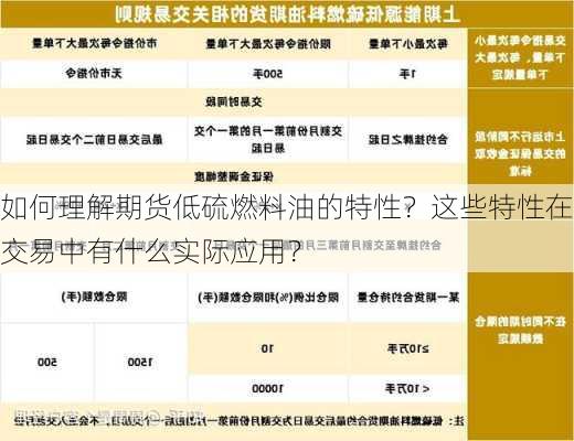 如何理解期货低硫燃料油的特性？这些特性在交易中有什么实际应用？