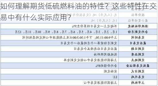 如何理解期货低硫燃料油的特性？这些特性在交易中有什么实际应用？