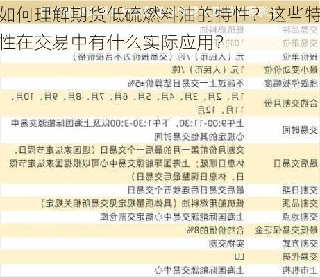 如何理解期货低硫燃料油的特性？这些特性在交易中有什么实际应用？