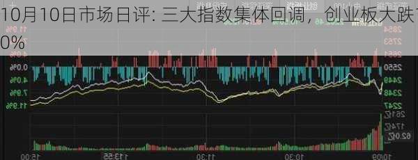 10月10日市场日评: 三大指数集体回调，创业板大跌10%