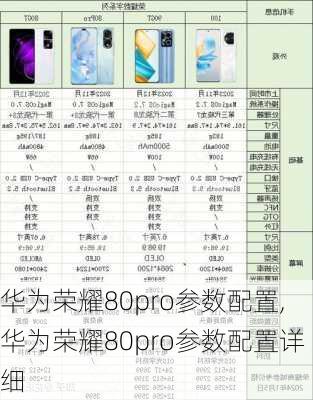 华为荣耀80pro参数配置,华为荣耀80pro参数配置详细