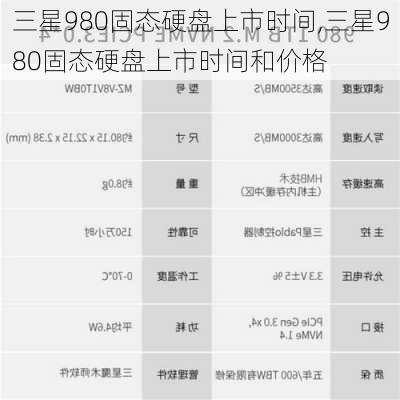 三星980固态硬盘上市时间,三星980固态硬盘上市时间和价格