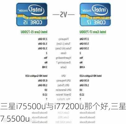 三星i75500u与i77200u那个好,三星i7 5500u