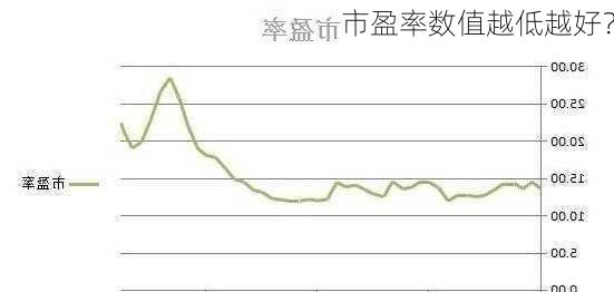 市盈率数值越低越好？