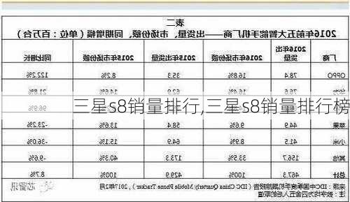 三星s8销量排行,三星s8销量排行榜