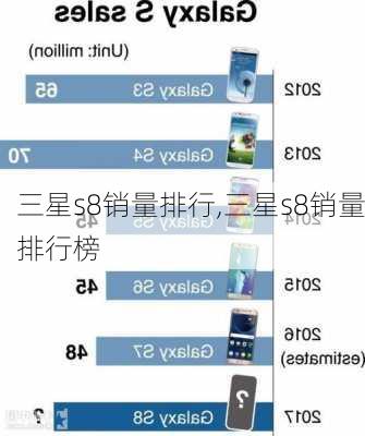 三星s8销量排行,三星s8销量排行榜