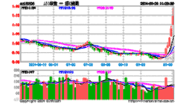 核心资产或更能应对不确定性，A50ETF华宝（159596）半日成交额超1.6亿元