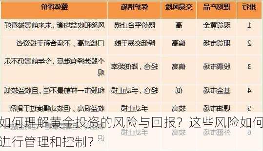 如何理解黄金投资的风险与回报？这些风险如何进行管理和控制？