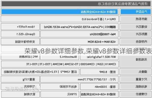 荣耀v8参数详细参数,荣耀v8参数详细参数表