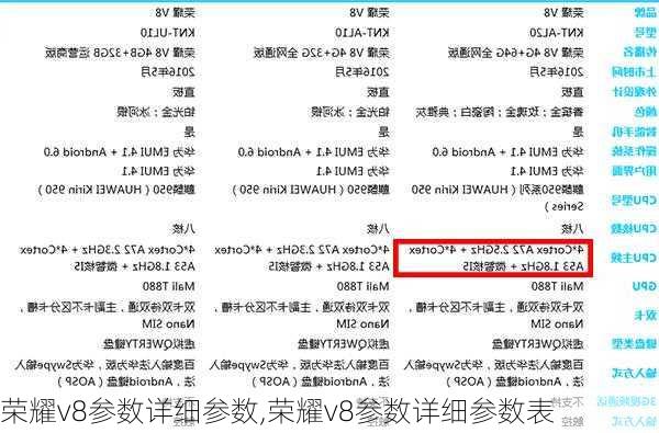 荣耀v8参数详细参数,荣耀v8参数详细参数表