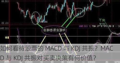 如何看待股票的 MACD 与 KDJ 共振？MACD 与 KDJ 共振对买卖决策有何价值？