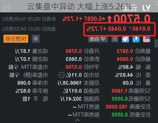 云集盘中异动 大幅上涨5.26%