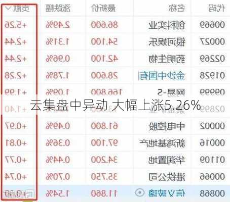 云集盘中异动 大幅上涨5.26%