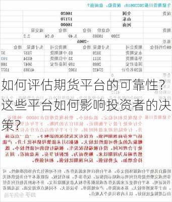 如何评估期货平台的可靠性？这些平台如何影响投资者的决策？