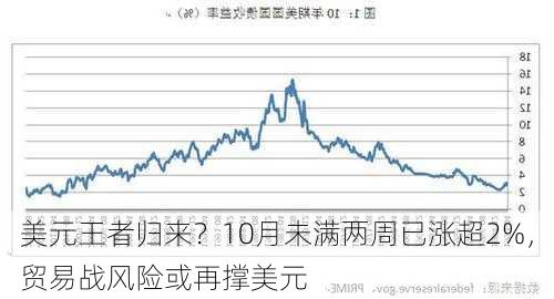 美元王者归来？10月未满两周已涨超2%，贸易战风险或再撑美元