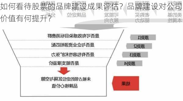 如何看待股票的品牌建设成果评估？品牌建设对公司价值有何提升？