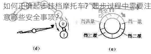 如何正确起步挂档摩托车？起步过程中需要注意哪些安全事项？