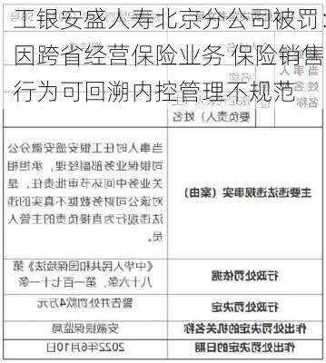 工银安盛人寿北京分公司被罚：因跨省经营保险业务 保险销售行为可回溯内控管理不规范