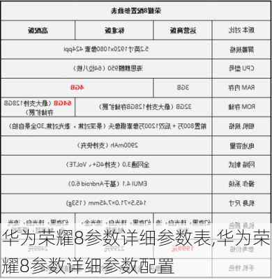 华为荣耀8参数详细参数表,华为荣耀8参数详细参数配置