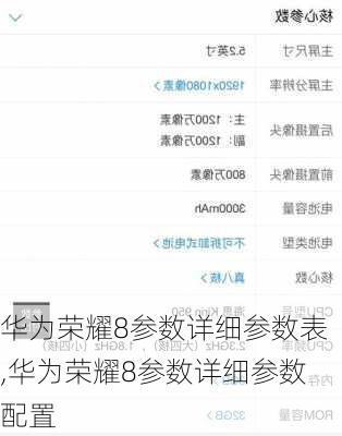 华为荣耀8参数详细参数表,华为荣耀8参数详细参数配置