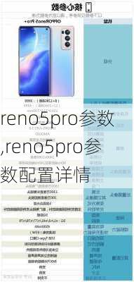 reno5pro参数,reno5pro参数配置详情