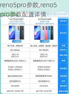 reno5pro参数,reno5pro参数配置详情