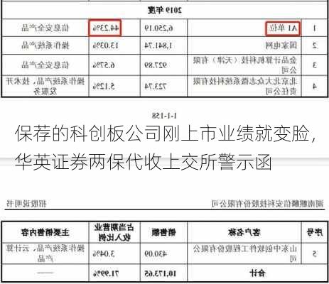 保荐的科创板公司刚上市业绩就变脸，华英证券两保代收上交所警示函