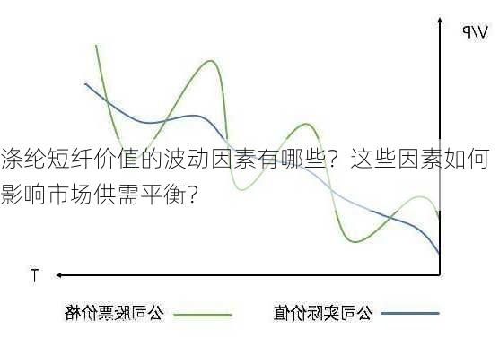 涤纶短纤价值的波动因素有哪些？这些因素如何影响市场供需平衡？