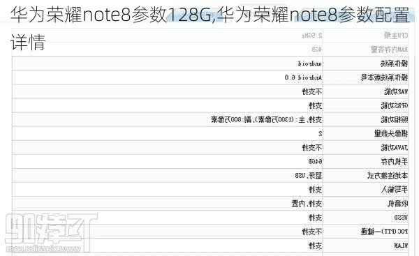 华为荣耀note8参数128G,华为荣耀note8参数配置详情