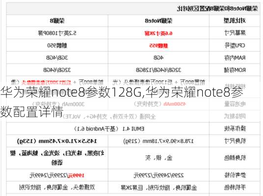 华为荣耀note8参数128G,华为荣耀note8参数配置详情