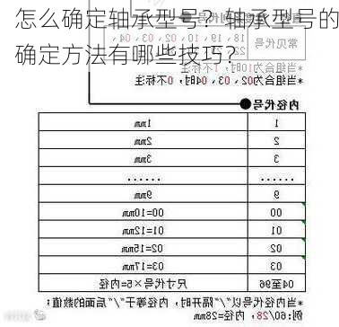 怎么确定轴承型号？轴承型号的确定方法有哪些技巧？