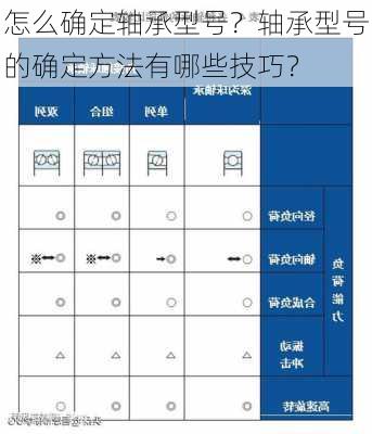 怎么确定轴承型号？轴承型号的确定方法有哪些技巧？