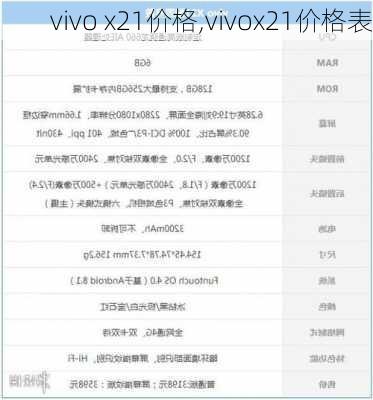 vivo x21价格,vivox21价格表