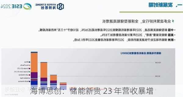 海博思创：储能新贵 23 年营收暴增