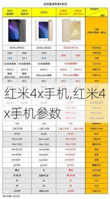 红米4x手机,红米4x手机参数