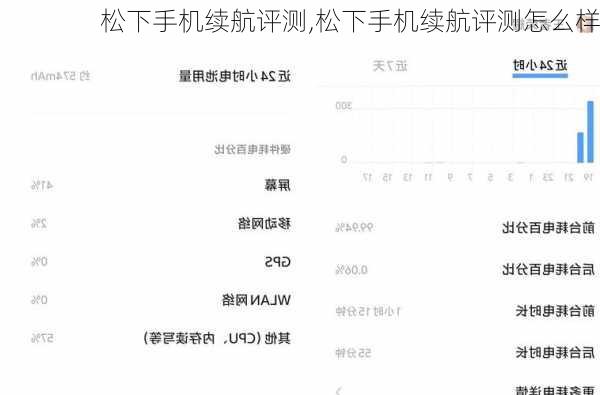 松下手机续航评测,松下手机续航评测怎么样