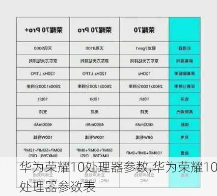 华为荣耀10处理器参数,华为荣耀10处理器参数表