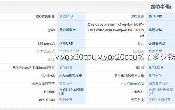 vivo x20cpu,vivox20cpu坏了多少钱