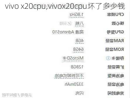 vivo x20cpu,vivox20cpu坏了多少钱