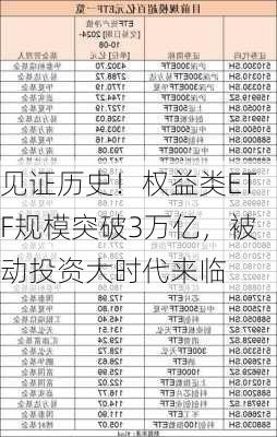 见证历史！权益类ETF规模突破3万亿，被动投资大时代来临