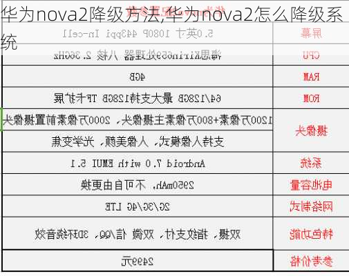 华为nova2降级方法,华为nova2怎么降级系统