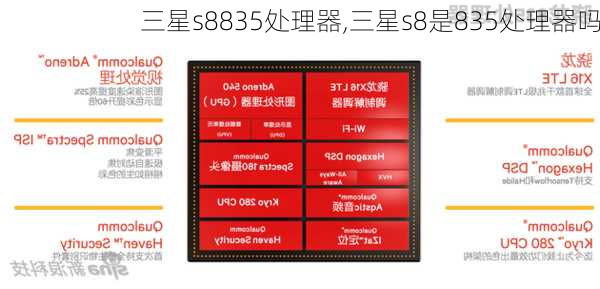 三星s8835处理器,三星s8是835处理器吗