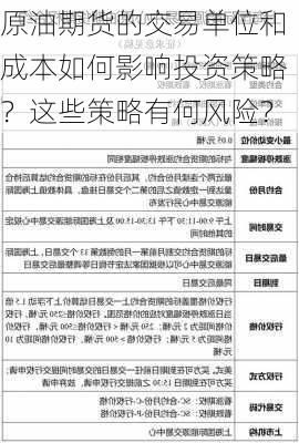 原油期货的交易单位和成本如何影响投资策略？这些策略有何风险？